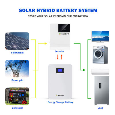 সোলার সিস্টেম ব্যাটারি 20kw 5Kw পাওয়ার লিথিয়াম ওয়াল মাউন্ট করা 48v 200ah 5Kwh 10Kwh LifePo4 ব্যাটারি