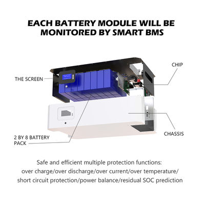শক্তি সঞ্চয়ের জন্য 48V 51.2V 5KWH 10 KWH 15KWH Lifepo4 এনার্জি স্টোরেজ ব্যাটারি