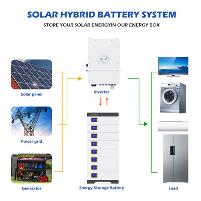 51.2V Lifepo4 10kwh 5Kwh 100Ah 200Ah 300Ah লিথিয়াম অফ গ্রিড ব্যাটারি হোম ESS শক্তির জন্য