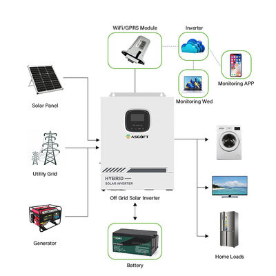 5.5KW 5.5KVA MPPT হাইব্রিড সোলার ইনভার্টার অফ গ্রিড অন গ্রিড 80A 500VDC