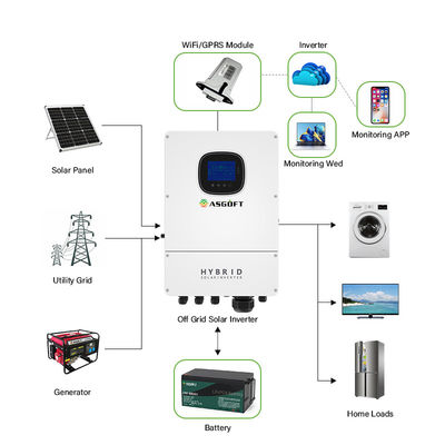 1KW 3KW 5KW LFP হাইব্রিড অন গ্রিড ইনভার্টার বিল্ট ইন MPPT সোলার কন্ট্রোলার