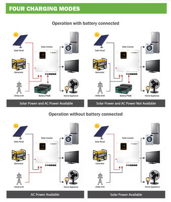 বাণিজ্যিক হাইব্রিড অন গ্রিড ইনভার্টার 5kva 10kw 20kw 30kw 50kw 80kw 100kw
