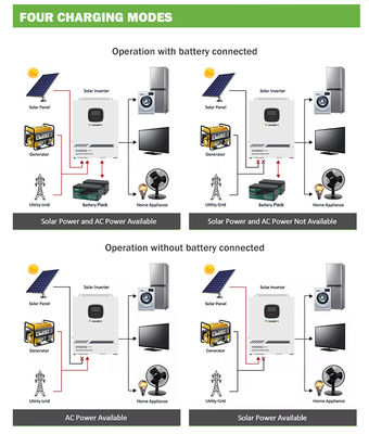 ODM সোলার হাইব্রিড অন গ্রিড ইনভার্টার 3.5KW 5.5KW Dc থেকে Ac 12V
