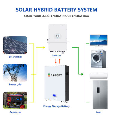 5Kwh 10Kwh Lifepo4 লিথিয়াম আয়ন সোলার প্যানেল পাওয়ারওয়াল অফ গ্রিড সিস্টেম ব্যাটারি