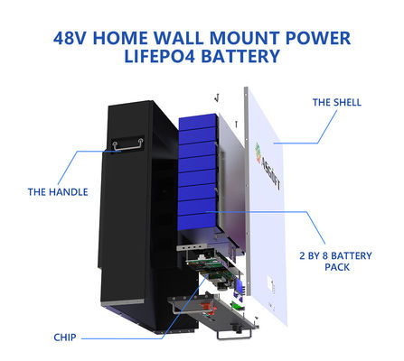 5Kwh 10Kwh Lifepo4 লিথিয়াম আয়ন সোলার প্যানেল পাওয়ারওয়াল অফ গ্রিড সিস্টেম ব্যাটারি