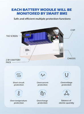 5KWH 7KWH 10KW 48V 50Ah 100Ah 150Ah 200Ah LiFePO4 পাওয়ারওয়াল সোলার ব্যাটারি 48V সোলার সিস্টেম