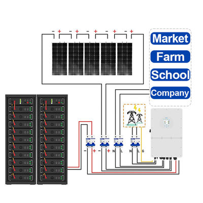50kWh 75kWh হাই ভোল্টেজ হাইব্রিড সোলার এনার্জি সিস্টেম 100kWh 300kwh 750kWh অন অফ গ্রিড পিভি ক্যাবিনেট ব্যাটারি