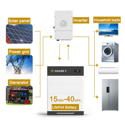 উচ্চ ভোল্টেজ হোম শক্তি সঞ্চয় সিস্টেম 15kwh-40kwh 100Ah লিথিয়াম আয়ন ব্যাটারি স্ট্যাকযোগ্য সৌর ব্যাটারি