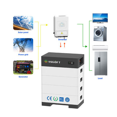 উচ্চ ভোল্টেজ 100Ah সৌর জেনারেটর 15kwh-40kw স্ট্যাকযোগ্য শক্তি সঞ্চয় ব্যাটারি 100Ah হোম লিথিয়াম আয়ন ব্যাটারি