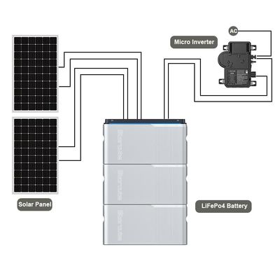 ব্যালকনি সৌর সিস্টেম মাইক্রো ইনভার্টার 800W PV ব্যাটারি ব্যালকনি সৌর সিস্টেমের জন্য