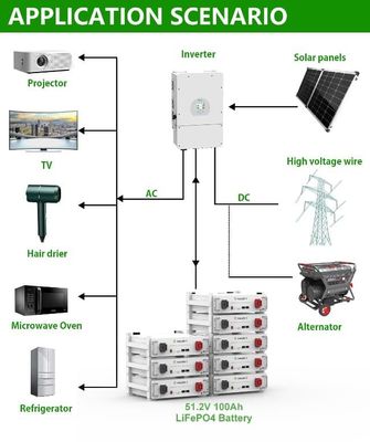 সোলার এনার্জি স্টোরেজ হোম 10kWh 15kWh 20kWh হাই ভোল্টেজ স্ট্যাকড LiFePO4 ব্যাটারি