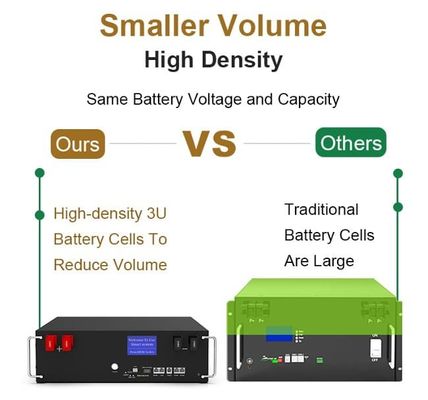 জার্মানি গুদাম স্পট 48V 5kWh LifeP04 লিথিয়াম ব্যাটারি প্যাক 51.2V 100Ah ব্যাটারি
