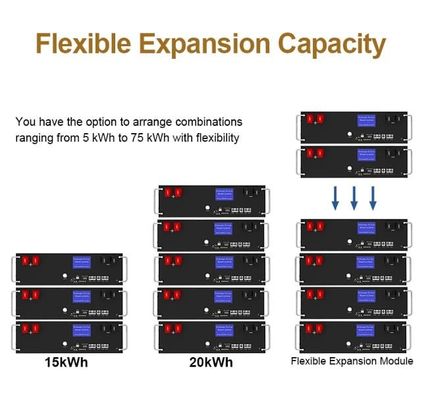 জার্মানি গুদাম স্পট 48V 5kWh LifeP04 লিথিয়াম ব্যাটারি প্যাক 51.2V 100Ah ব্যাটারি