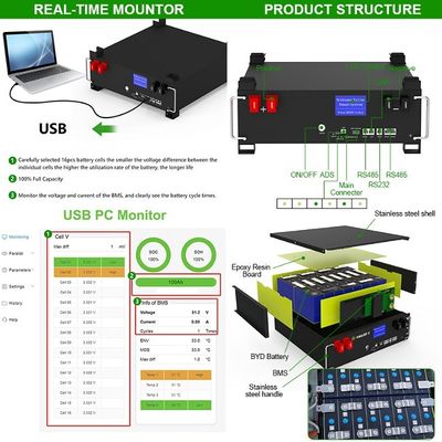 OEM/ODM 51.2v 100ah LiFePO4 স্ট্যাকযোগ্য র্যাক 5kWh-160kWh এনার্জি স্টোরেজ ব্যাটারি