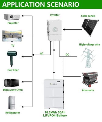 উচ্চ ভোল্টেজ LiFePO4 ব্যাটারি প্যাক 20kwh শক্তি সঞ্চয় লিথিয়াম আয়ন ব্যাটারি