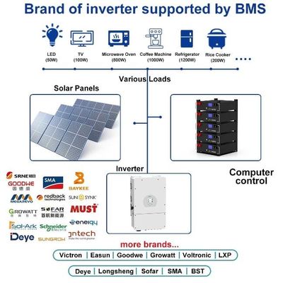 সিই স্ট্যাকযোগ্য 5kwh লাইফপো4 হাইব্রিড হোম এনার্জি স্টোরেজ লিথিয়াম আয়রন 100Ah ব্যাটারি