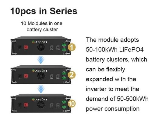 OEM/ODM 50kw 100kwh ইন্ডাস্ট্রিয়াল কমার্শিয়াল এনার্জি স্টোরেজ সিস্টেম ব্যাটারি 100kwh