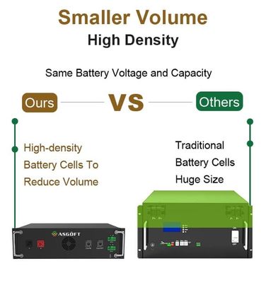 সম্পূর্ণ 50kWh 60kWh 70kWh সৌর সিস্টেম কিট হাইব্রিড 100kWh শক্তি সঞ্চয় ব্যাটারি